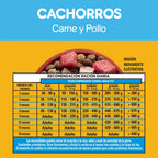PEDIGREE CACHORRO CARNE Y POLLO 21 KG